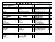 minitab comparison - QI Macros for Excel