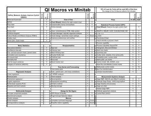 Qi Charts Excel Add In