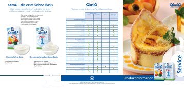 die erste Sahne-Basis - QimiQ