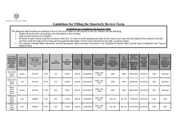 Guidelines for Filling the Quarterly Review Form - QIZ EGYPT