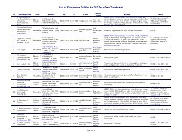 List of Companies Entitled to QIZ Duty-Free Treatment - QIZ EGYPT