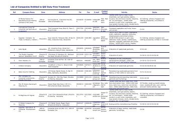 List of Companies Entitled to QIZ Duty-Free Treatment - QIZ EGYPT