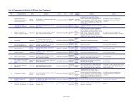 List of Companies Entitled to QIZ Duty-Free Treatment - QIZ EGYPT