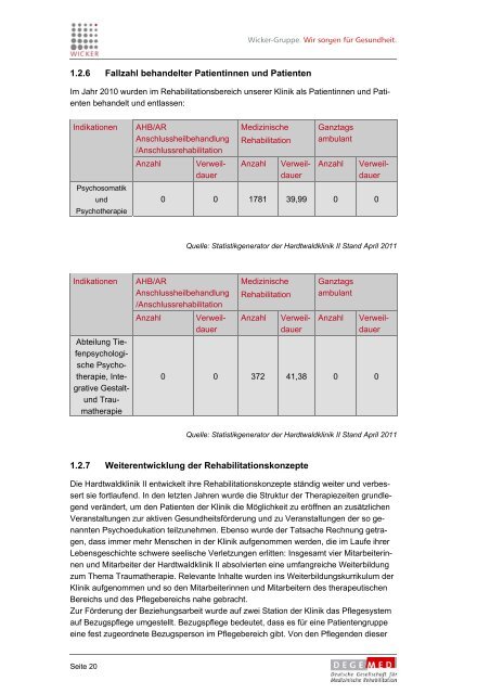 Hardtwaldklinik II - QualitÃ¤tsmanagement und Evaluation der Wicker ...