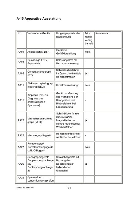 A Struktur- und Leistungsdaten des Krankenhauses