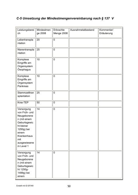 A Struktur- und Leistungsdaten des Krankenhauses