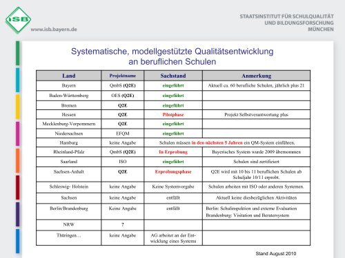 Chancen von QmbS