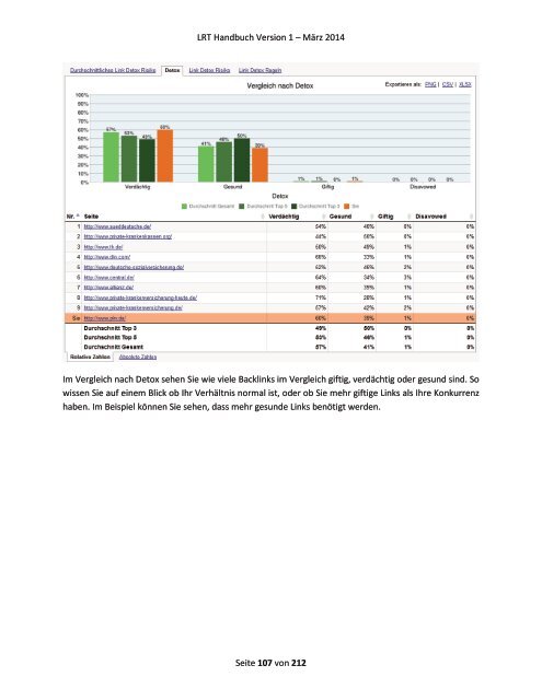 Link Research Tools Handbuch