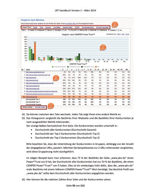 Link Research Tools Handbuch