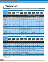 PCI DIO Cards - Q-Products