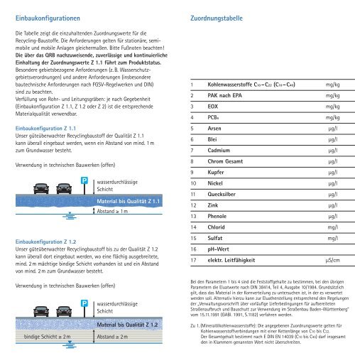 QualitÃ¤tssicherungssystem Recycling-Baustoffe Baden-WÃ¼rttemberg ...