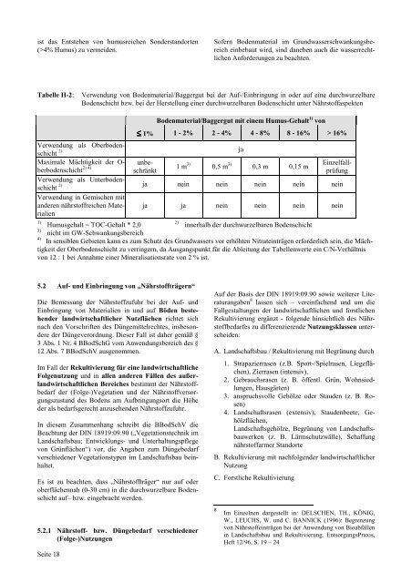 Vollzugshilfe zu Â§ 12 BBodSchV