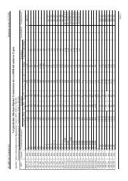 Vergleichsliste Silizium-Bipolar-Transistoren der ex-DDR mit ...