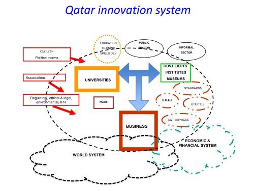 The design and implementation of an R&D Survey - Qatar Statistics ...