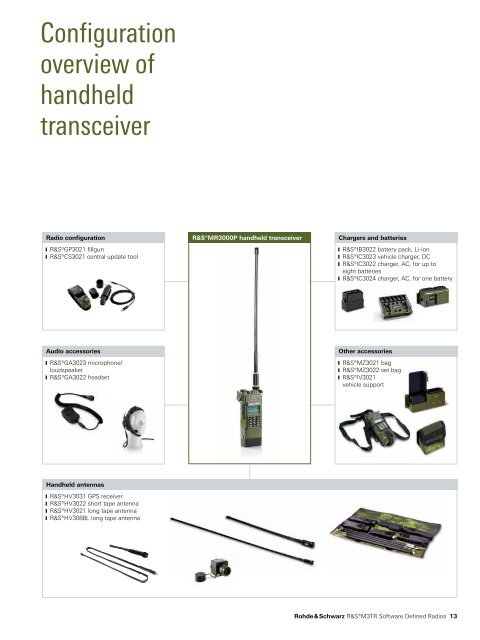 Rohde & Schwarz M3TR - QSLNET.de