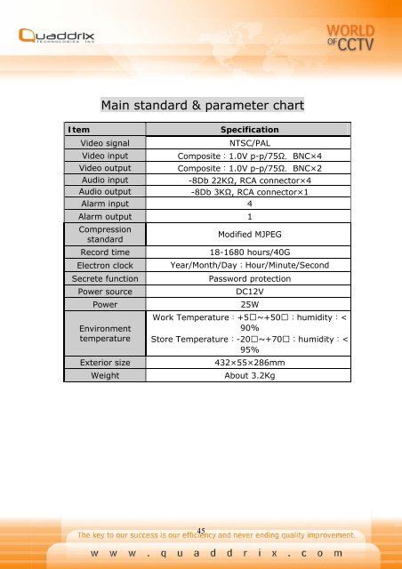 QT-400-4N Manual