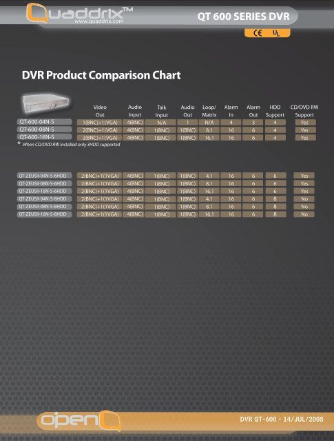 Dvr Comparison Chart