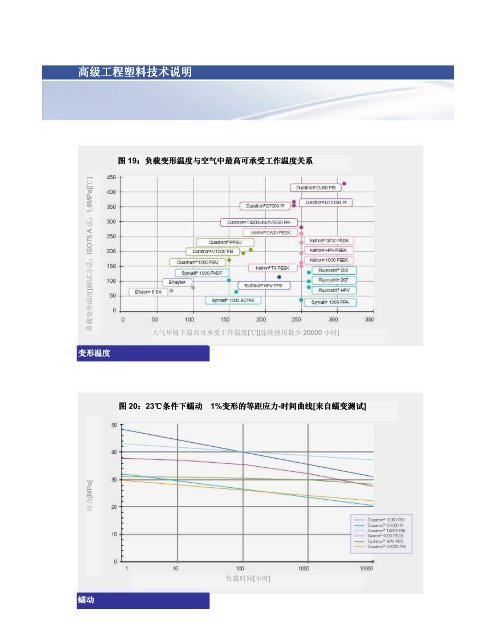 工程塑料 - Quadrant