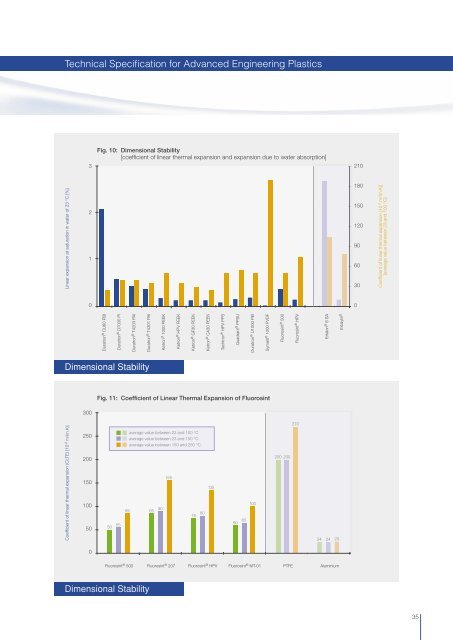 Product Guide for Design Engineers - Quadrant