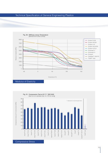 Product Guide for Design Engineers - Quadrant