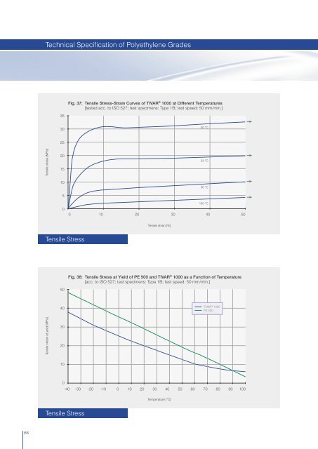 Product Guide for Design Engineers - Quadrant