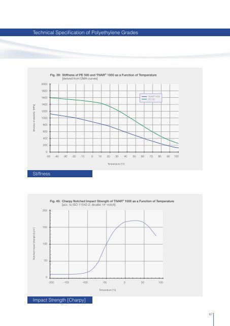 Product Guide for Design Engineers - Quadrant