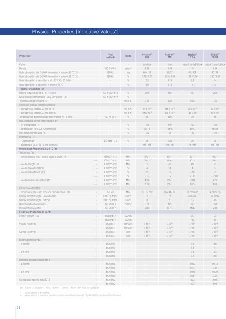 Product Guide for Design Engineers - Quadrant