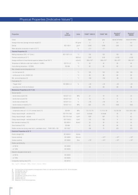 Product Guide for Design Engineers - Quadrant