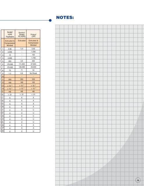 Products and Applications Guide - Quadrant