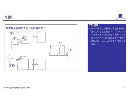 中文 - Quadrant