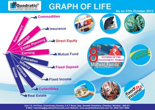 Graph of Life 31,October 2012.cdr - QUADRATIC FINANCIALS