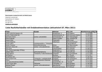 RaufutterhÃ¤ndler mit Endabnehmerstatus aktualisiert - Qualinova AG