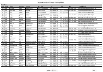 QUALINOVA-LISTE TEAM 2012 nach Aufgaben ... - Qualinova AG