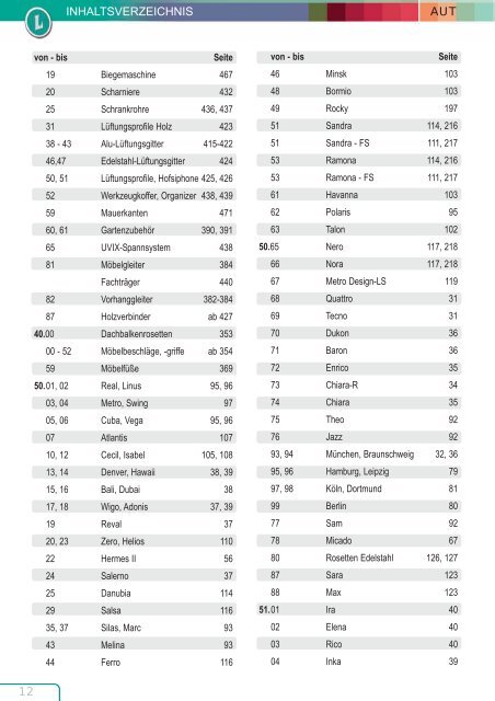 Hauptkatalog 13/14 Türbeschläge