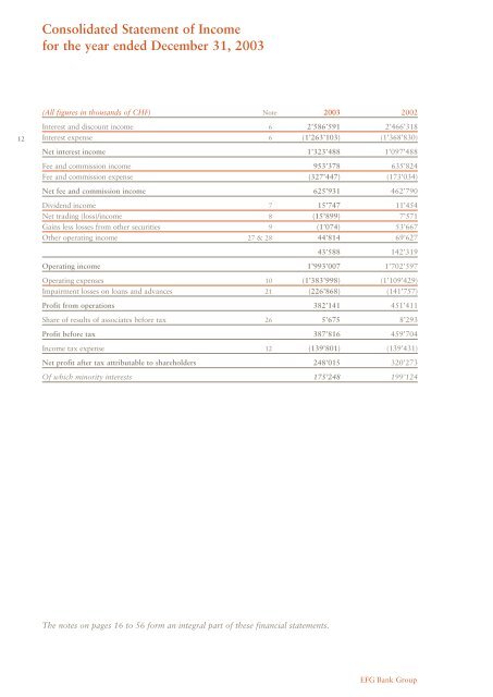 as at December 31, 2003 - EFG Bank Group