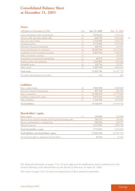 as at December 31, 2003 - EFG Bank Group