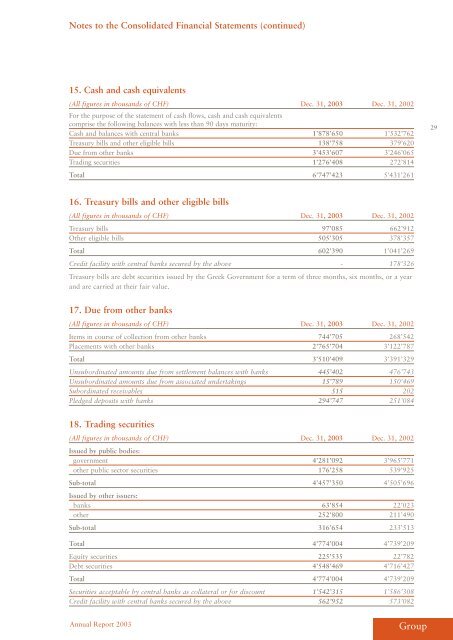 as at December 31, 2003 - EFG Bank Group