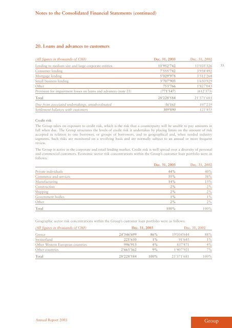 as at December 31, 2003 - EFG Bank Group