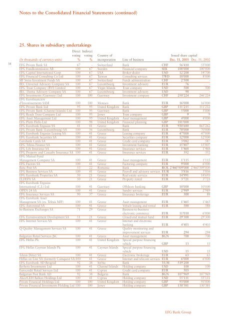 as at December 31, 2003 - EFG Bank Group