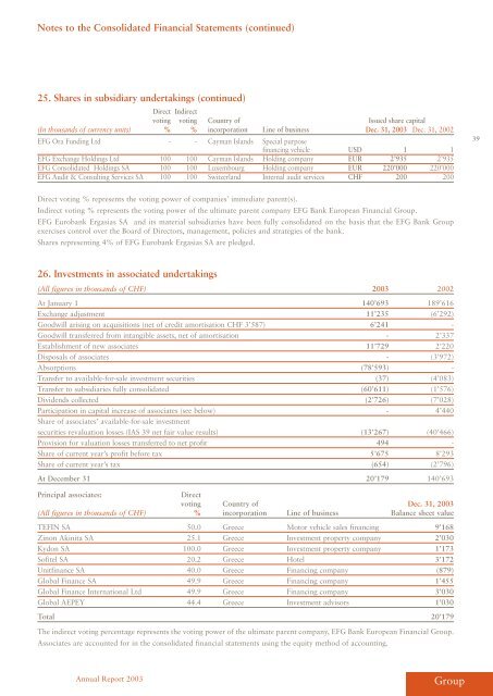 as at December 31, 2003 - EFG Bank Group