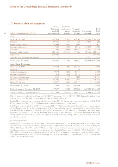 as at December 31, 2003 - EFG Bank Group