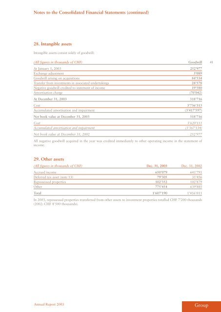 as at December 31, 2003 - EFG Bank Group