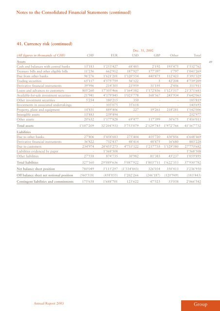 as at December 31, 2003 - EFG Bank Group