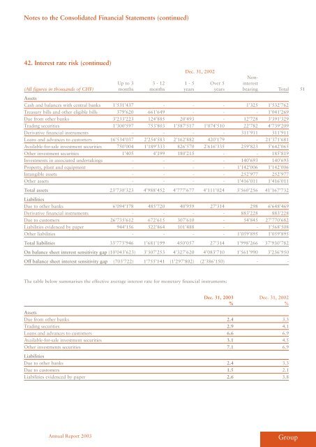 as at December 31, 2003 - EFG Bank Group