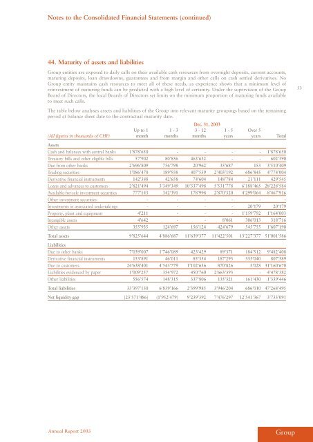 as at December 31, 2003 - EFG Bank Group