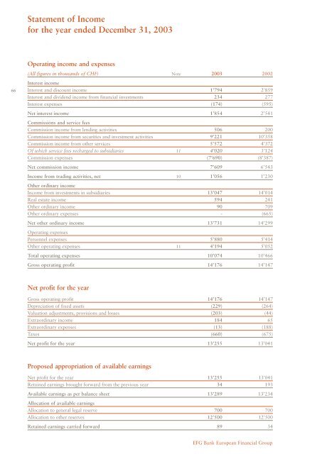 as at December 31, 2003 - EFG Bank Group