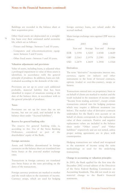 as at December 31, 2003 - EFG Bank Group