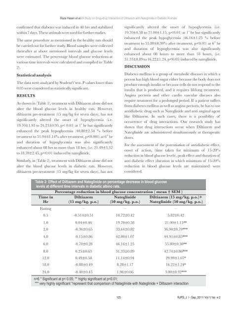 Chitosan Loaded Mucoadhesive Microspheres of Gliclazide - Journal