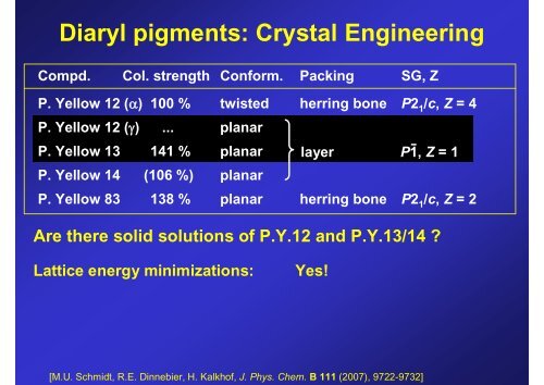 Crystal Engineering on Organic Pigments