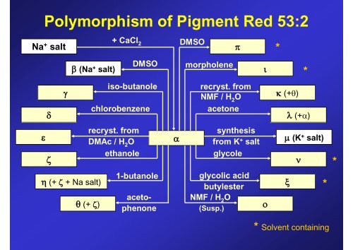 Crystal Engineering on Organic Pigments